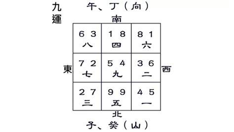 坐东北朝西南九运|怎样选择旺运旺宅